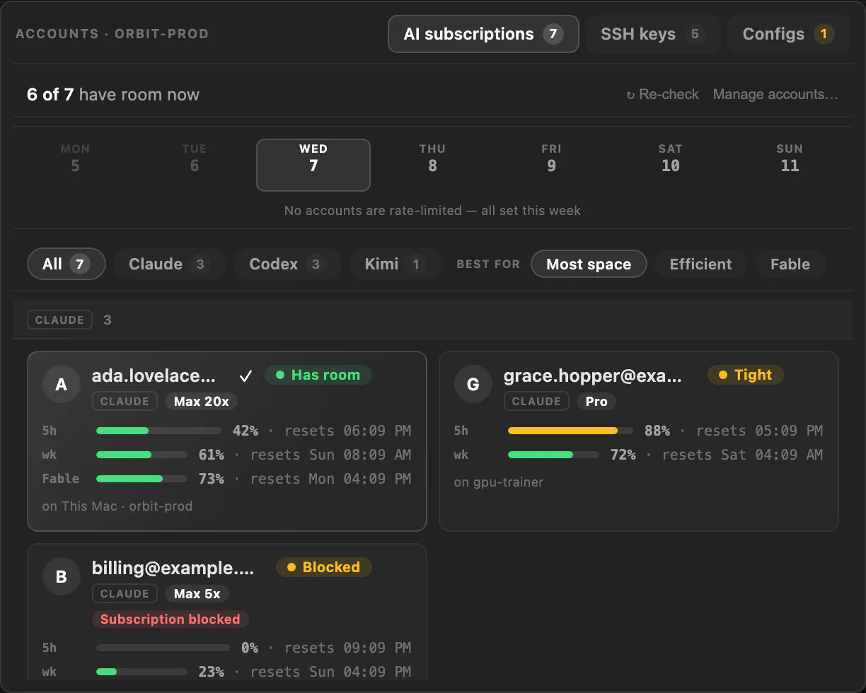The Accounts dropdown listing the company's Claude, Codex and Kimi subscriptions, each with usage bars and the machines it is signed in on.