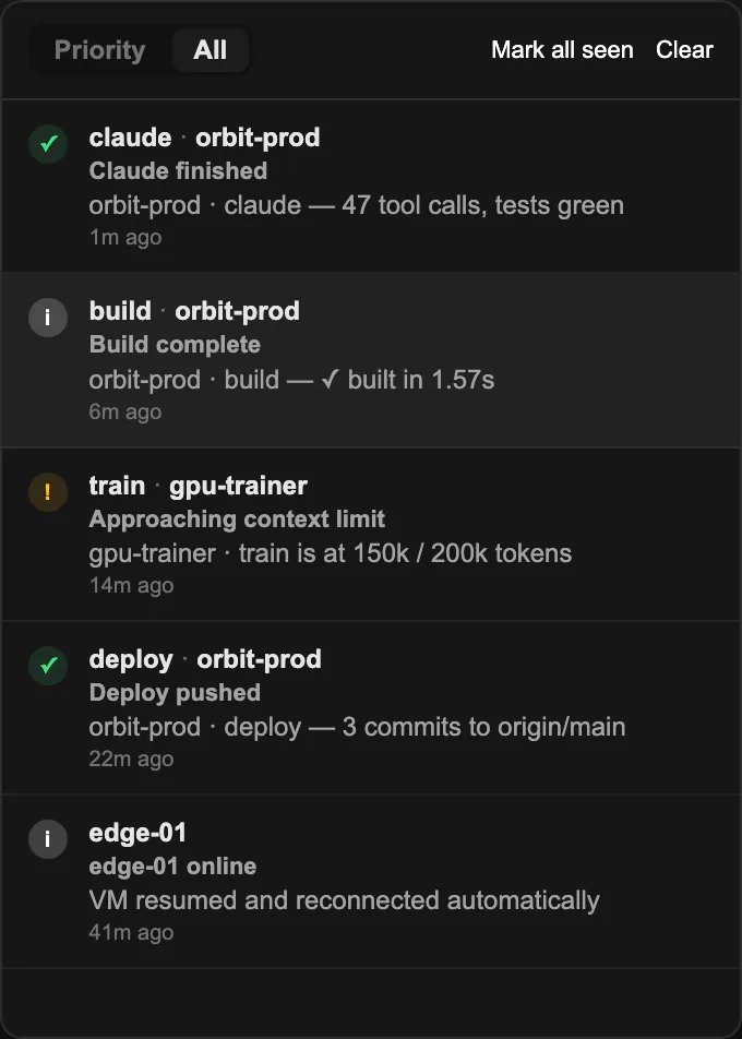 The notification list open on its All tab: an agent finished, a build completed, a context-limit warning, a deploy and a machine coming back online, each labelled with its machine and session.