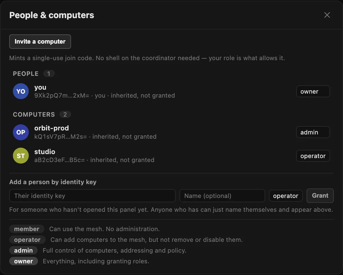 The People and computers panel: three machines listed with their roles of owner, admin and operator, an Invite a computer button, and a legend explaining the four roles.
